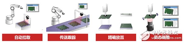 視覺(jué)引導(dǎo)產(chǎn)品適用場(chǎng)景