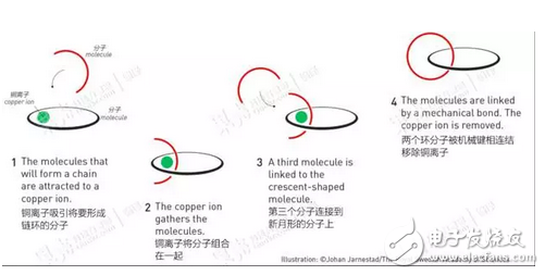 諾貝爾獎,分子機器