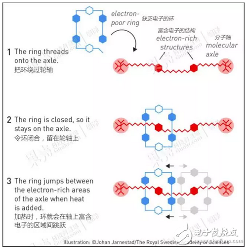 諾貝爾獎(jiǎng),分子機(jī)器