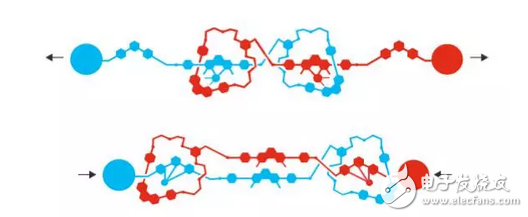 諾貝爾獎(jiǎng),分子機(jī)器