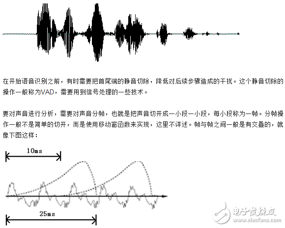 語音識別技術原理