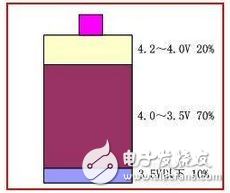 快充技術原理