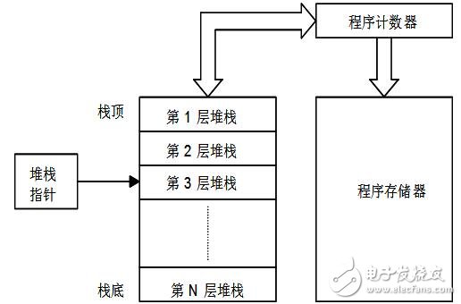 holtek單片機圖文全面詳解