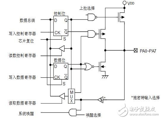 holtek單片機圖文全面詳解