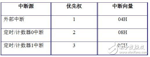 holtek單片機圖文全面詳解