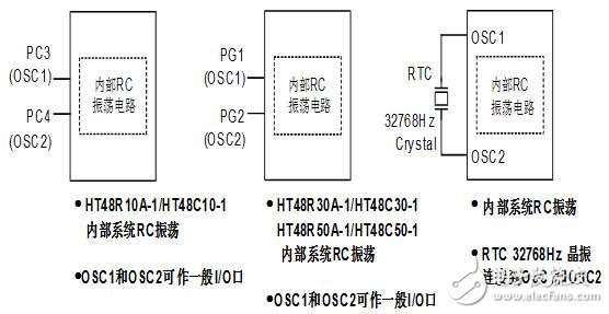 holtek單片機圖文全面詳解