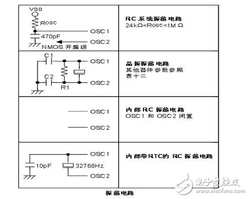 holtek單片機圖文全面詳解