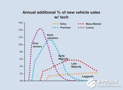 全面解析汽車輔助系統革命，汽車時代即將迎來春天！