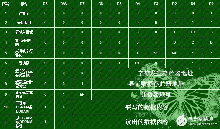 全方位解析LCD1602特性及單片機顯示應用