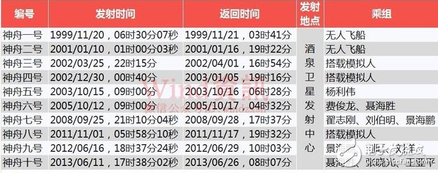 神舟11號載人飛船