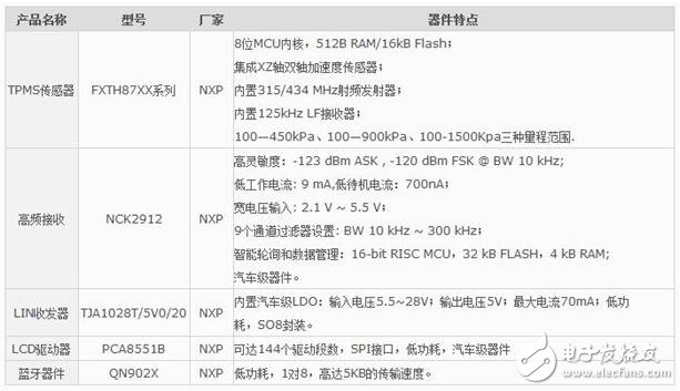 推薦器件