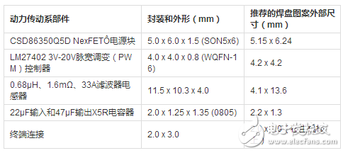 DC/DC轉(zhuǎn)換器的高密度印刷電路板設(shè)計(jì)