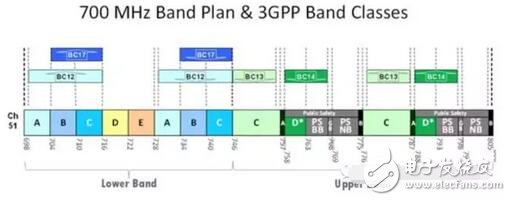 iPhone7Plus一樣的價格不一樣的性能，蘋果I服了U！