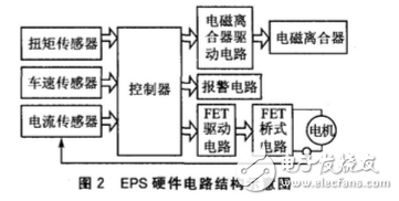 電動助力轉(zhuǎn)向系統(tǒng),eps,pic18f458