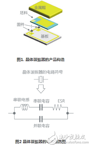 振蕩電路,諧振器,ESR