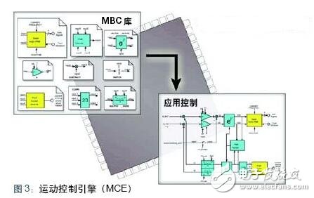 詳解感應(yīng)式電機(jī)驅(qū)動(dòng)方案