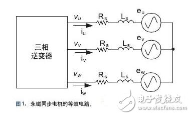 詳解感應(yīng)式電機(jī)驅(qū)動(dòng)方案