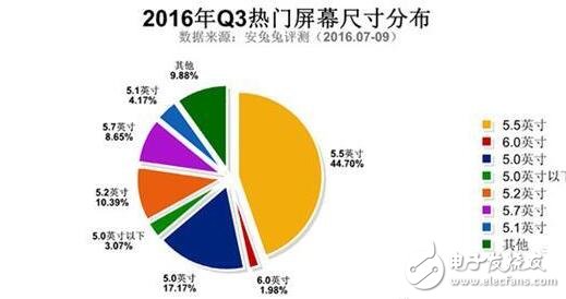 三星Note5與紅米Note3奪最佳人氣獎，哪些硬件配置最吸粉？