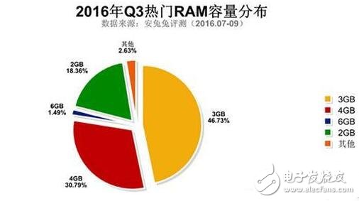 三星Note5與紅米Note3奪最佳人氣獎，哪些硬件配置最吸粉？