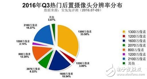 三星Note5與紅米Note3奪最佳人氣獎，哪些硬件配置最吸粉？