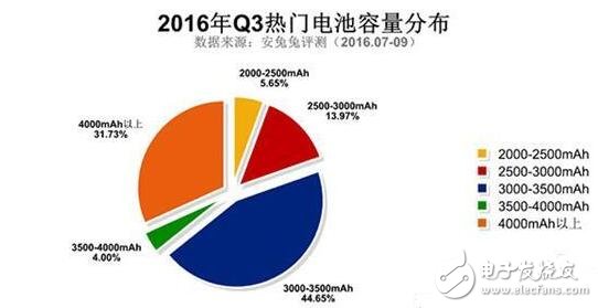 三星Note5與紅米Note3奪最佳人氣獎，哪些硬件配置最吸粉？