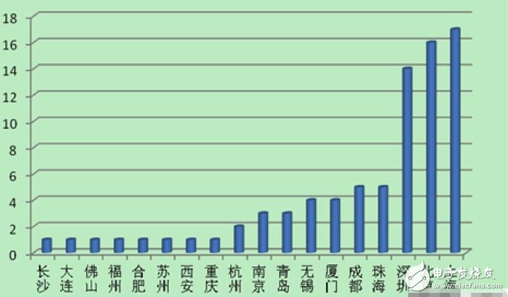 2016中國芯出貨量現增長趨勢，答案馬上揭曉！