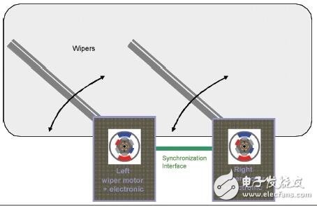 Atmel半導體方案：如何實現汽車雨刷系統