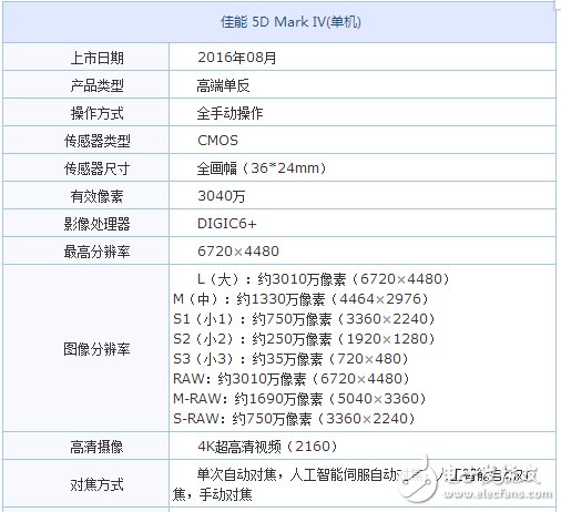 佳能5d4評測,在對比中發現差距，佳能5D4與索尼A7R2對比評測