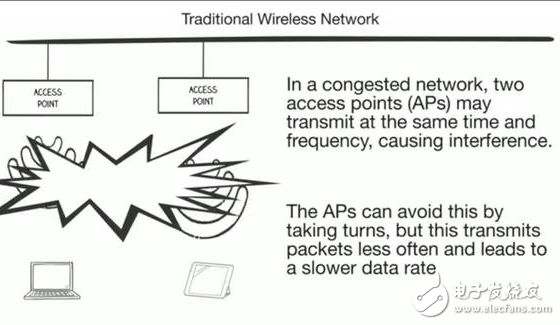 MegaMIMO 2.0原理詳解，WiFi數(shù)據(jù)傳輸速率提升3倍