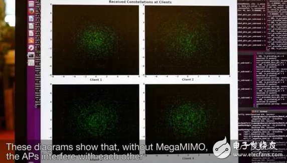 MegaMIMO 2.0原理詳解，WiFi數(shù)據(jù)傳輸速率提升3倍