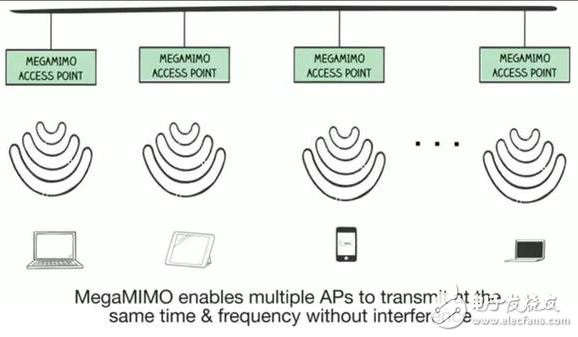 MegaMIMO 2.0原理詳解，WiFi數(shù)據(jù)傳輸速率提升3倍