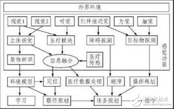 要多少個傳感器才能讓機(jī)器人變成你的女朋友？