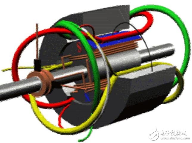 盤點各種電機原理動及原理解析