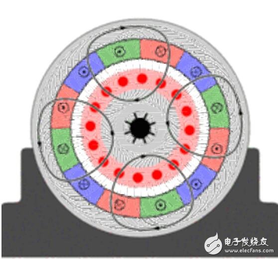 盤點各種電機原理動及原理解析