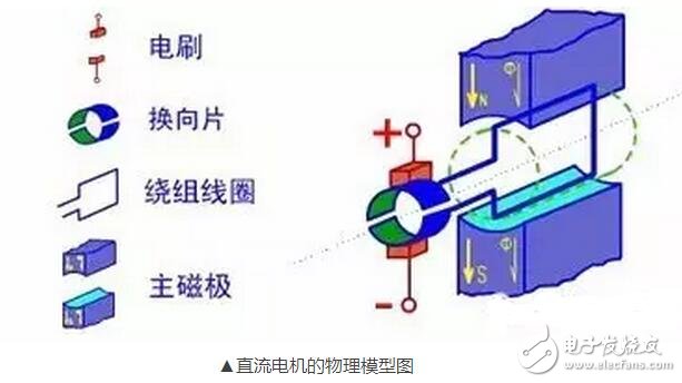 盤點各種電機原理動及原理解析