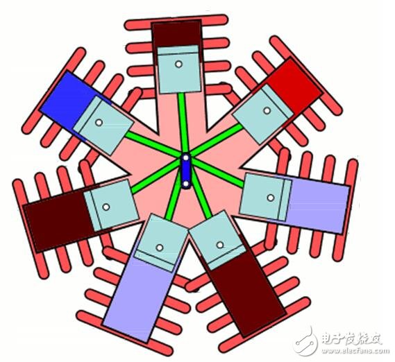 盤點各種電機原理動及原理解析