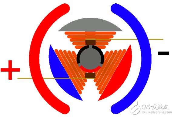 盤點各種電機原理動及原理解析