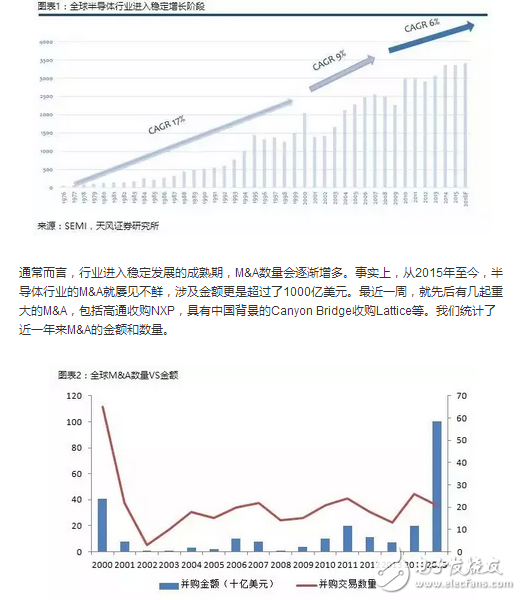 半導(dǎo)體,摩爾定律,晶體管