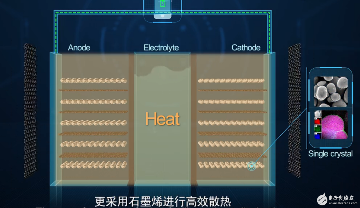 石墨烯電池是什么？揭秘華為石墨烯電池原理