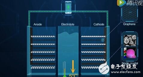 華為石墨烯電池技術突破解析 超級快充時代即將來臨