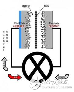 石墨烯鋰電池的正負(fù)極材料與未來發(fā)展