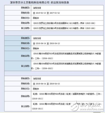 iPhone 6中國被禁售內幕：贏與輸蘋果都悲劇