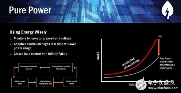 AMD Ryzen桌面CPU正式登場！Zen處理器或煥然一新