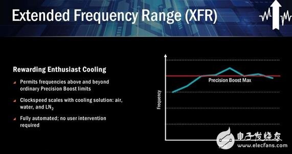 AMD Ryzen桌面CPU正式登場！Zen處理器或煥然一新