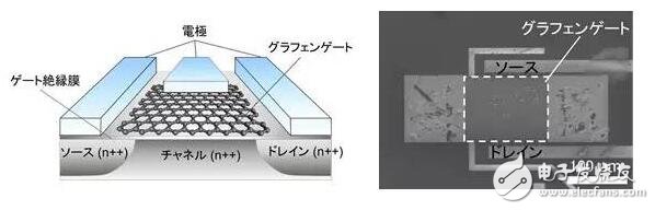 富士通開(kāi)發(fā)出全球首款應(yīng)用新型石墨烯原理的氣體傳感器