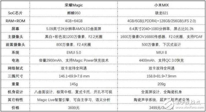 華為榮耀magic上手評測：3499買小米Mix還是3699買榮耀Magic？