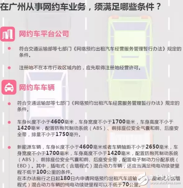 廣州網約車新政：司機考試不容易 如何取得許可證？