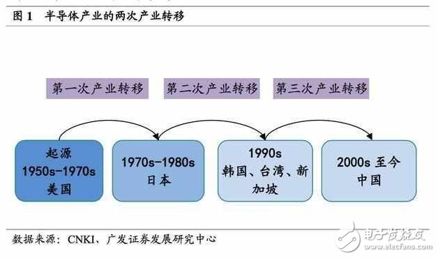 深度解析日本半導體產業：90年代的衰落之謎，現階段如何重新轉型？