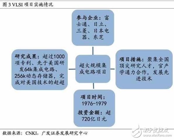 深度解析日本半導體產業：90年代的衰落之謎，現階段如何重新轉型？