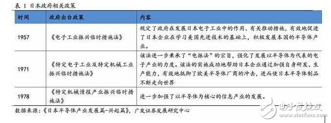 深度解析日本半導體產業：90年代的衰落之謎，現階段如何重新轉型？